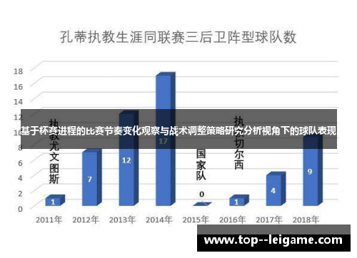 基于杯赛进程的比赛节奏变化观察与战术调整策略研究分析视角下的球队表现 基于杯赛进程的比赛节奏变化观察与战术调整策略研究分析视角下的球队表现